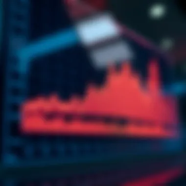 Graph illustrating market predictions and dynamics