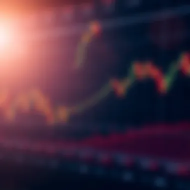 Technical analysis graphs for Ethereum