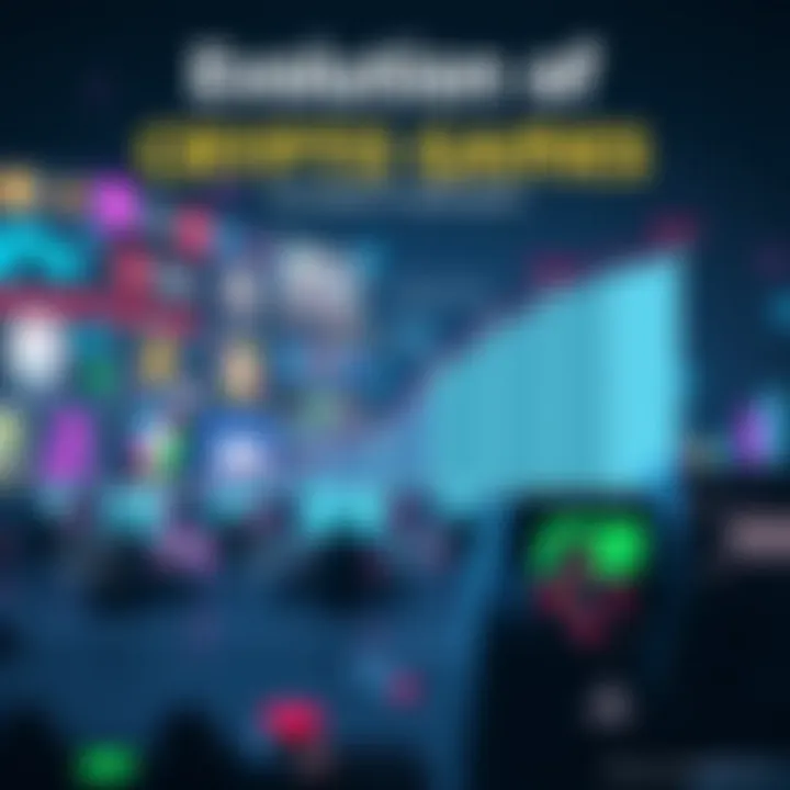 An infographic illustrating the evolution of crypto games over time