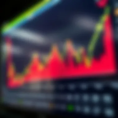 Color-coded chart representing greed and fear in the market