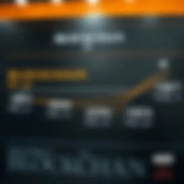 Historical Evolution of Blockchain A diagram showing the historical evolution of blockchain technology from its inception to modern applications.