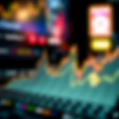 Strategic Investment Insights derived from historical data