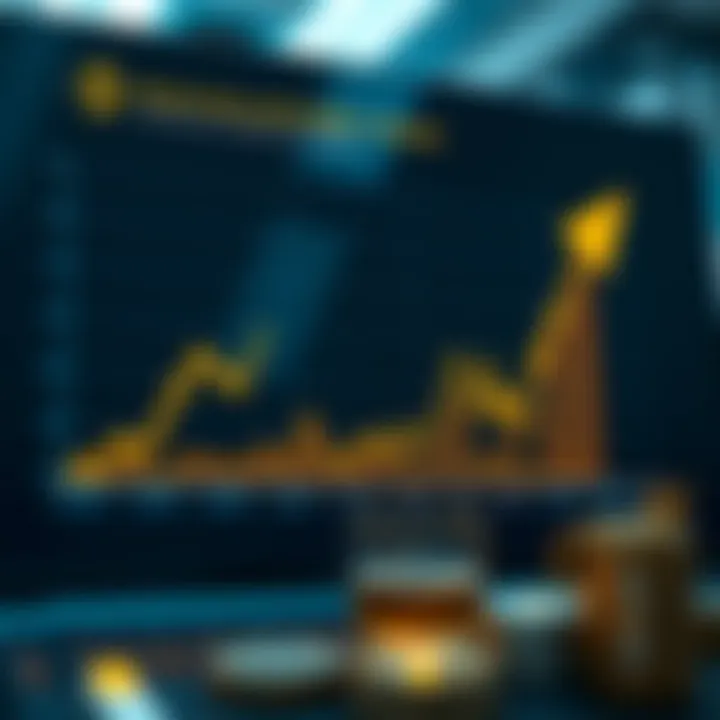 Graph showcasing investment strategies for maximizing returns