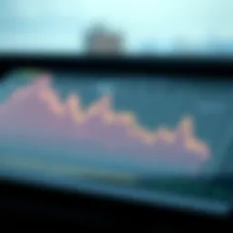 Graph illustrating Shiller PE Ratio trends over time