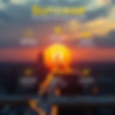 Infographic showcasing technological advantages of Sunswap