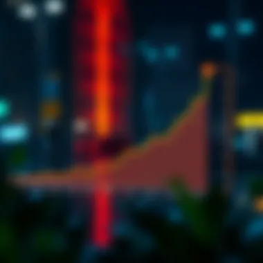 A graph illustrating Upbit's growth trajectory and market influence over time