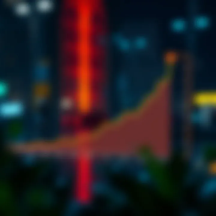 A graph illustrating Upbit's growth trajectory and market influence over time