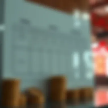 Comparison chart of various purchasing methods